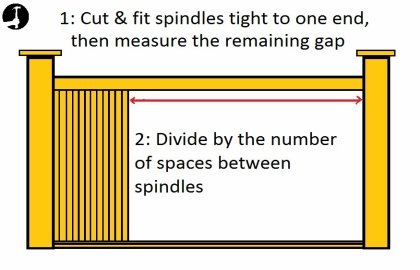How to calculate spindle spacing