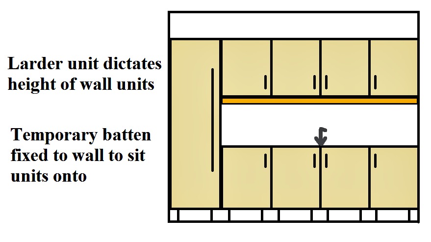 Fixing Height For Kitchen Wall Units Fixing Height For Kitchen Wall Units