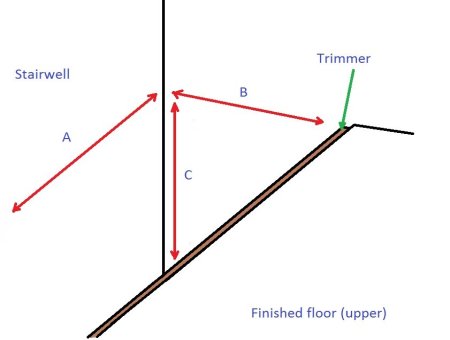 How to calculate spindle spacing