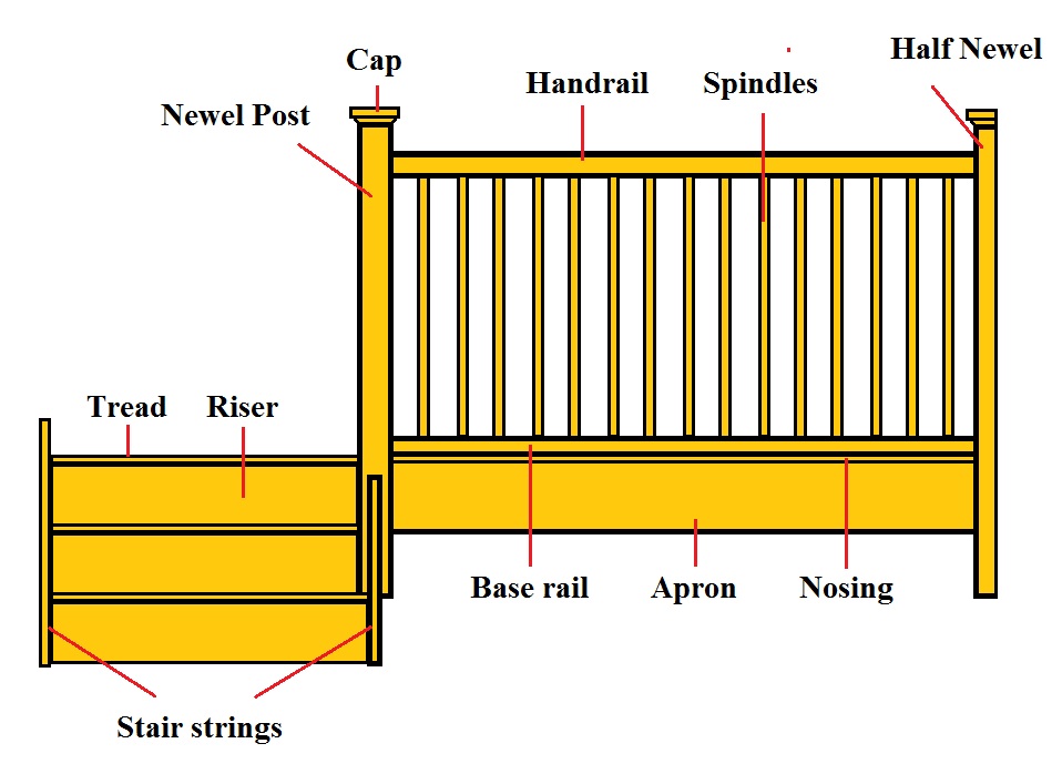 Installing stairs and balustrades