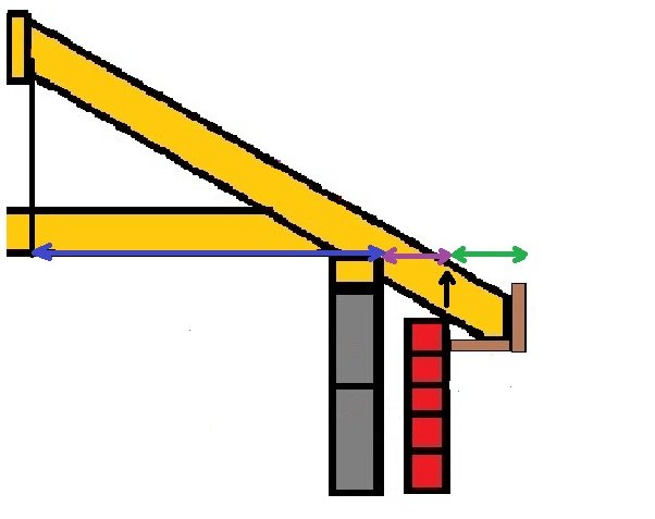 Shed Roof Rafter Overhang