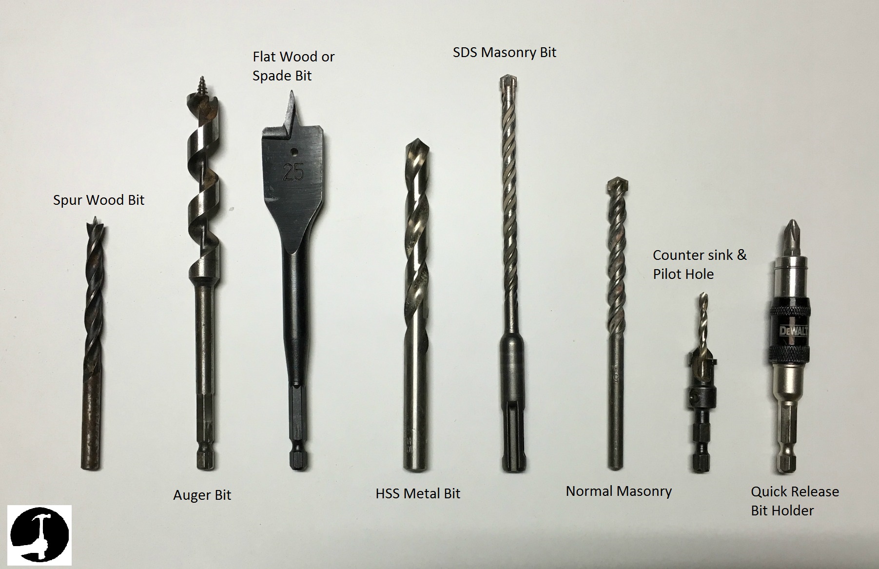 The best drill bits and types to use