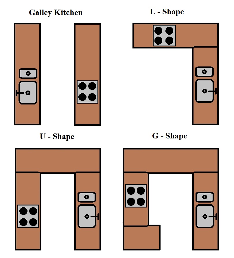 Kitchen Triangle Layout