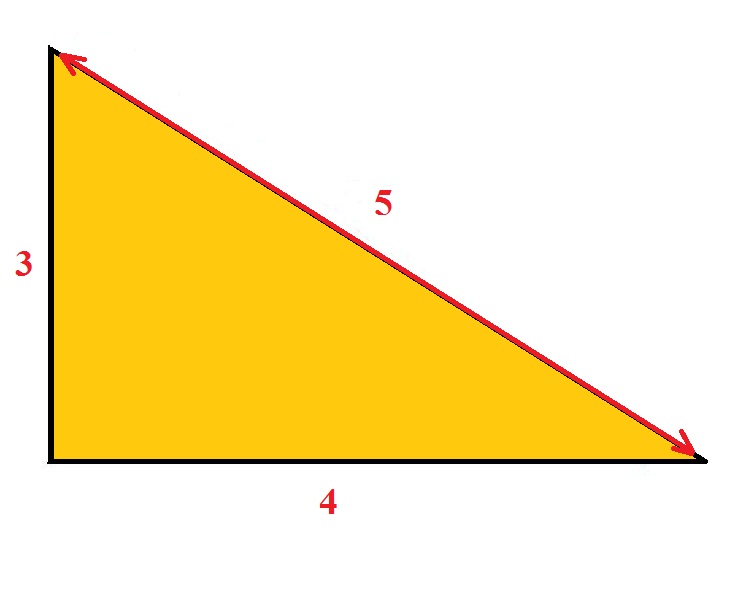 How To Check For Square