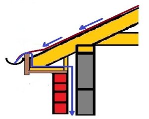 fascia and soffit board installations