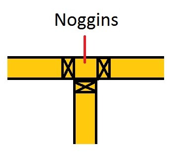 interior wall framing diagram studs noggins sole plate doorway