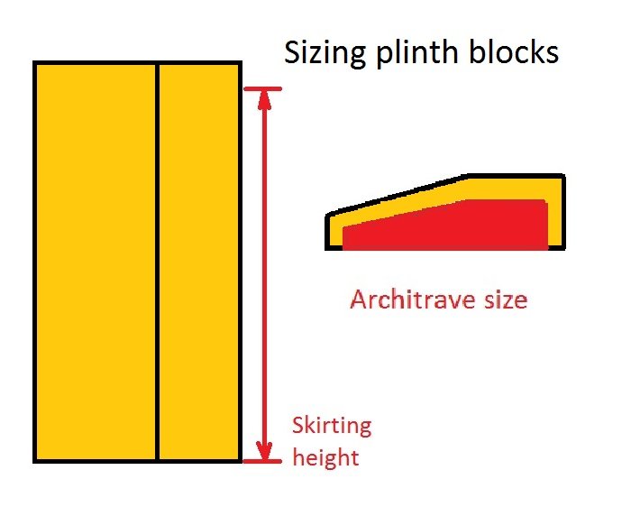 plinth blocks