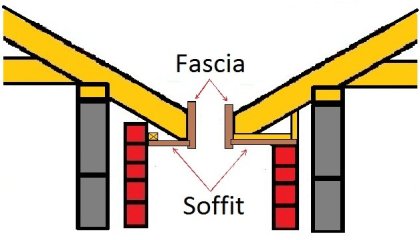 how to install fascia and soffit boards