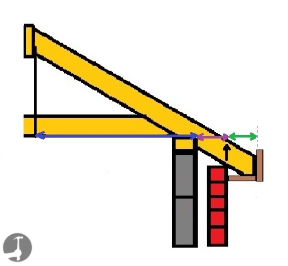 Common Rafter Length Chart