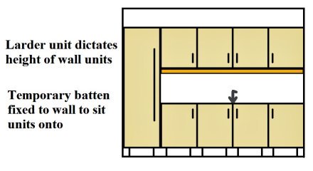 fixing units to the wall