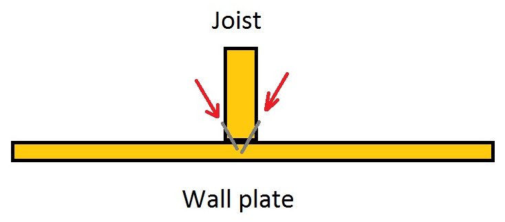 Toe or Skew nailing timber together