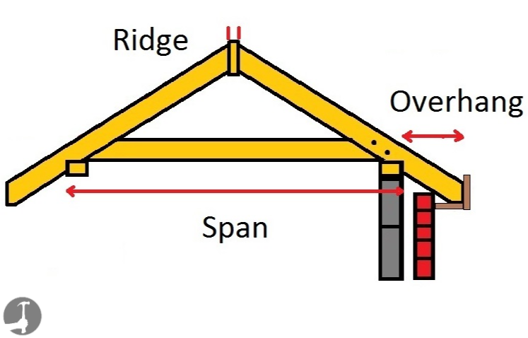 Hip Rafter Size Chart