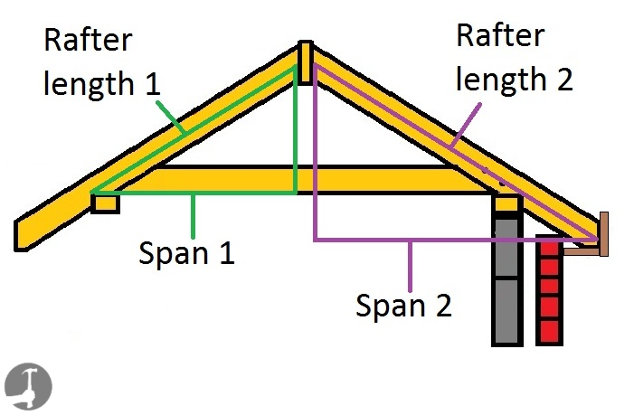 Hip Rafter Size Chart