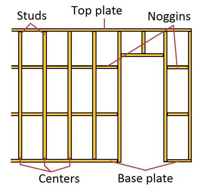 interior wall framing diagram studs noggins sole plate doorway