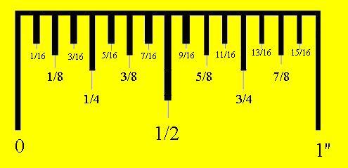 tape measure how to read metric and imperial