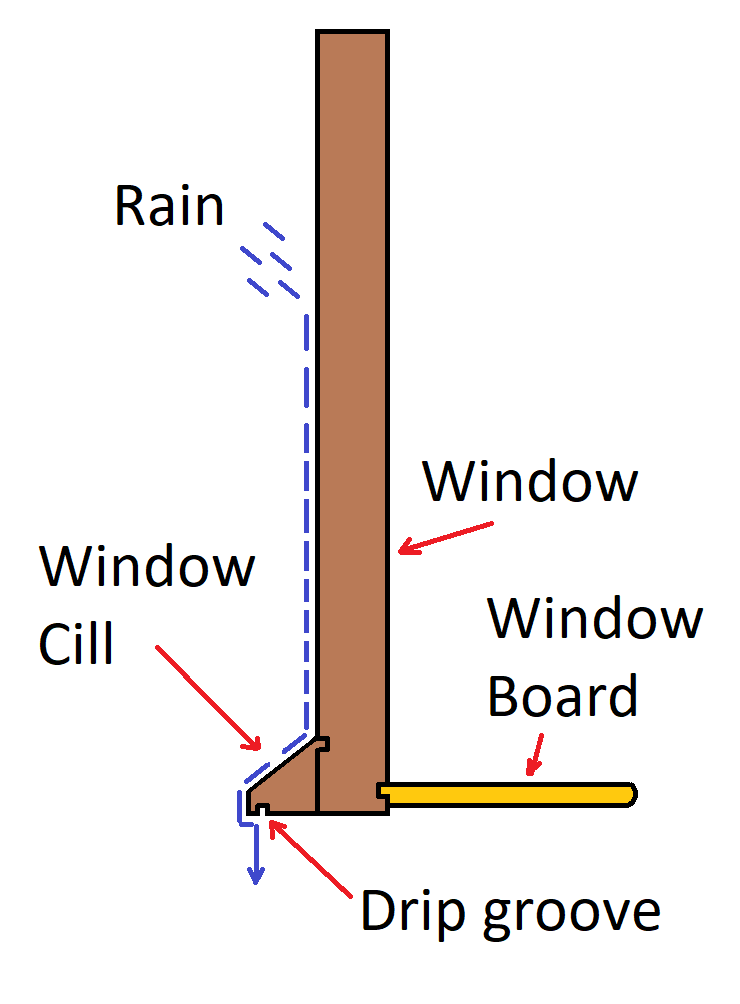 Window Cills And Window Boards Are Similar But Do Different Jobs