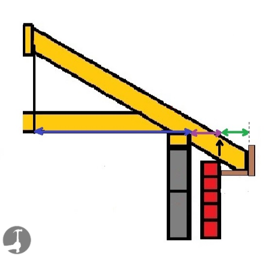 how to calculate rafter overhang lengths