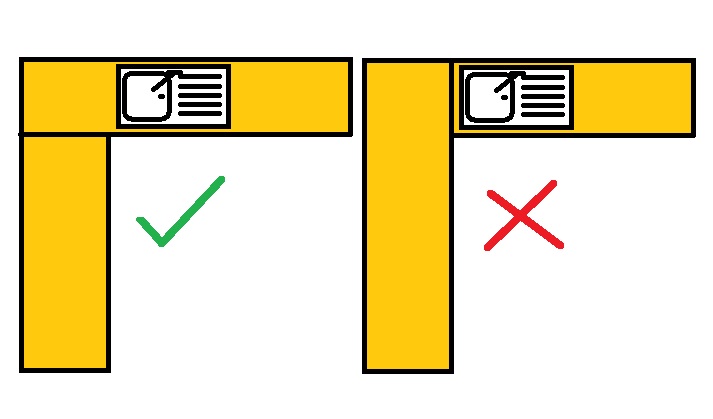 How to fit kitchen worktops, cutting to length, sinks and corners