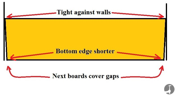 cutting Skirting Boards to length