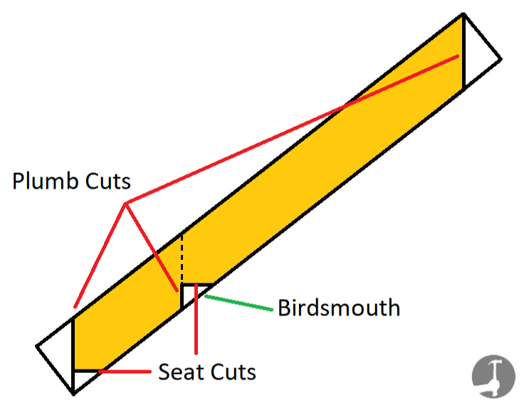 How to mark out and cut a rafter to length