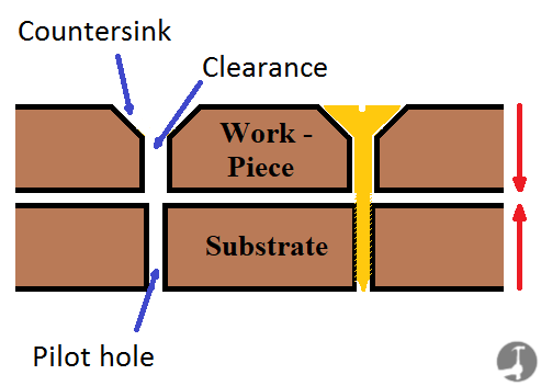 Drill Pilot Hole Chart