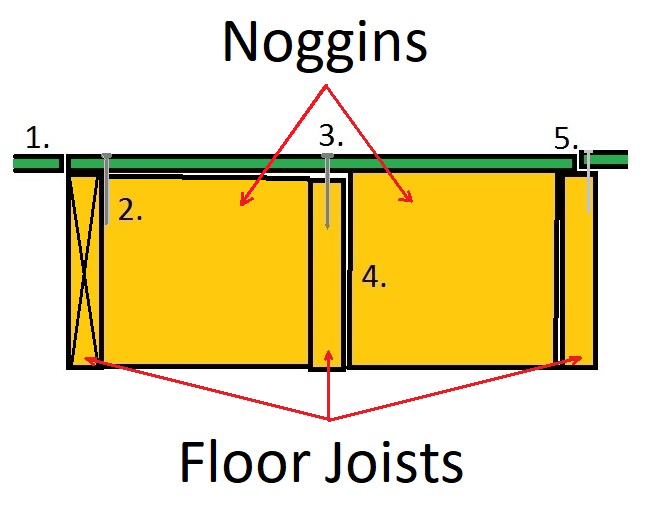 How To Stop Your Squeaky Floor Boards Creaking