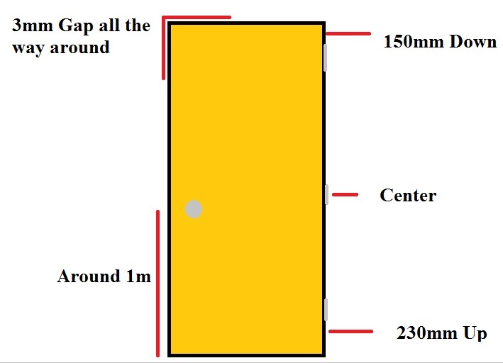 How To Hang A Door Step By Step Guide For Perfect Doors