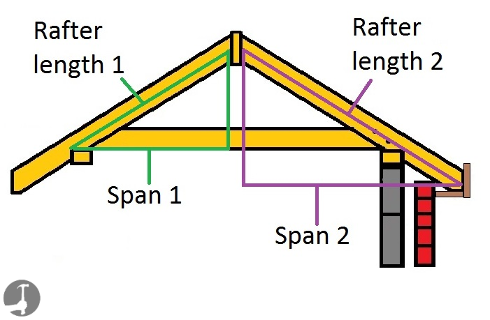How to calculate roof rafter lengths