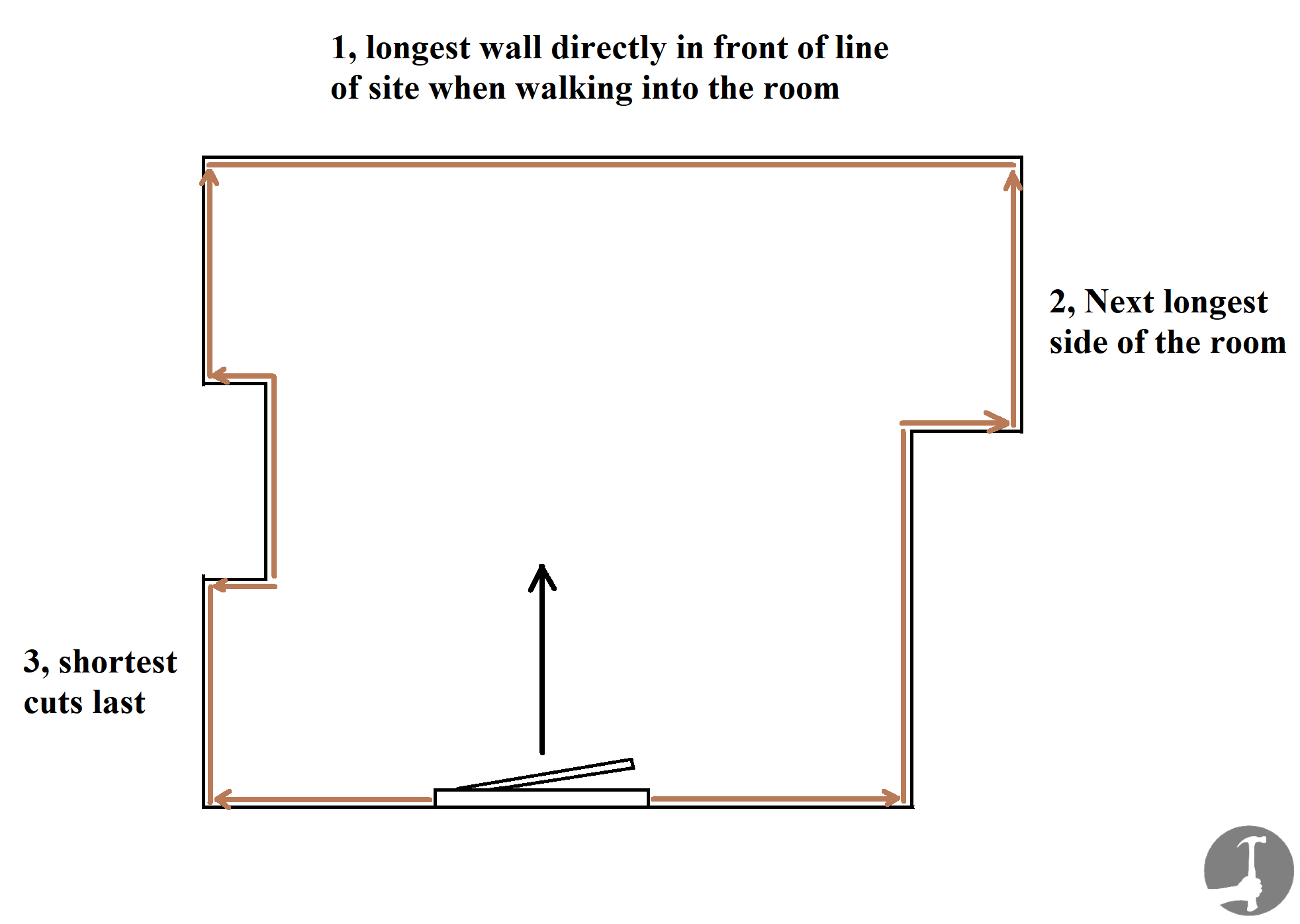 When fitting skirting boards to walls follow this step by 