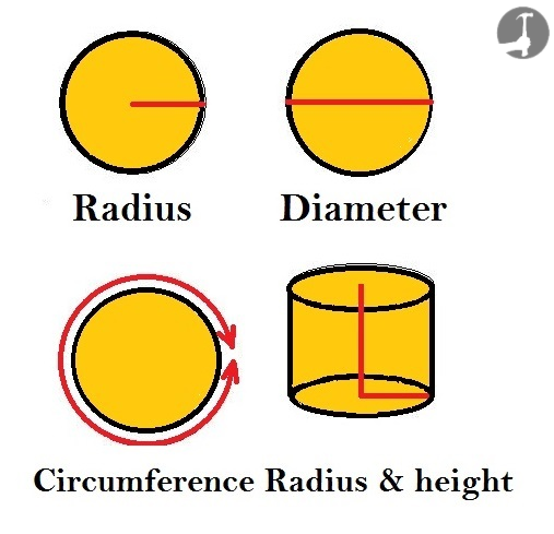 Calculate the square area & volume of a circle or tube