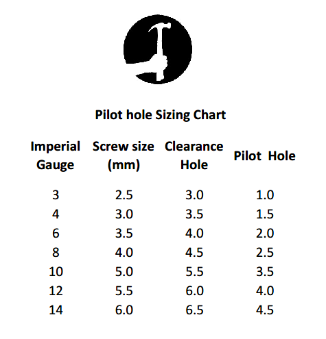 Pilot and clearance hole drill bit sizing chart