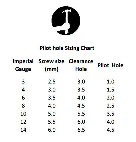 Drill Pilot Hole Chart