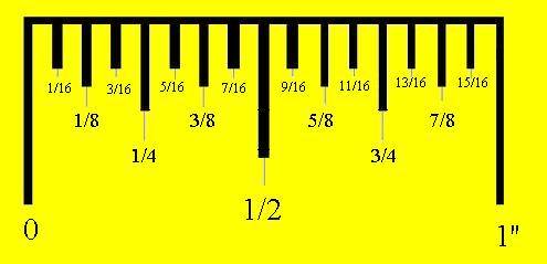 How to Read a Measuring Tape: Imperial and Metric Markings