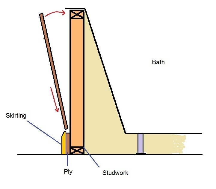 making a bath panel