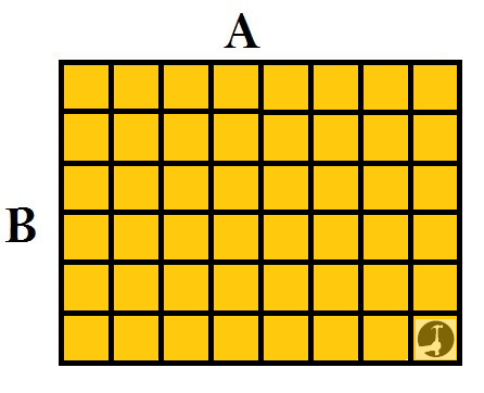 How to calculate the metre square of a room