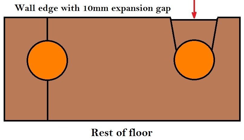 See How I Install Laminate Flooring To A Showroom Standard See How I Install Laminate Flooring To, How To Cut Vinyl Tile Around Radiator Pipes