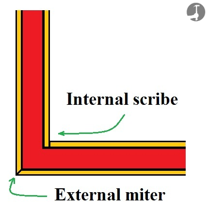 How to fit skirting boards at corners