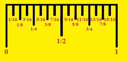 How to Read a Tape Measure