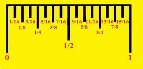 How to read a tape measure in imperial measurements, feet and inches