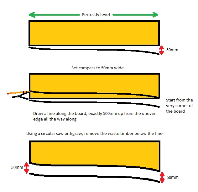 how to scribe timber to an uneven surface