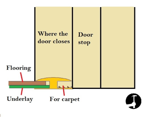 How To Lay Laminate In A Doorway For, Laminate Flooring Installation Doorways