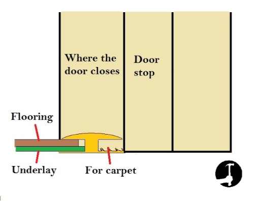 How To Lay Laminate In A Doorway For Perfect Flooring Transitions