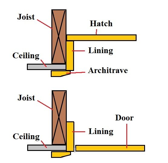 How to build design loft trap for access to the roof space above