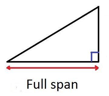 Lessenaarsdak constructie