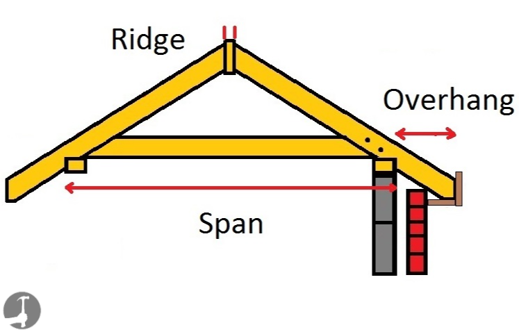 How to build a roof and work out rafter lengths