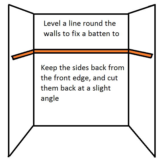 Use three battens to support your alcove shelves