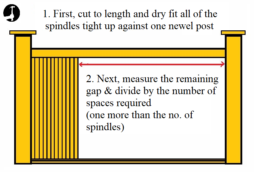 how to calculate spindle spacing on decks, porches and staircases