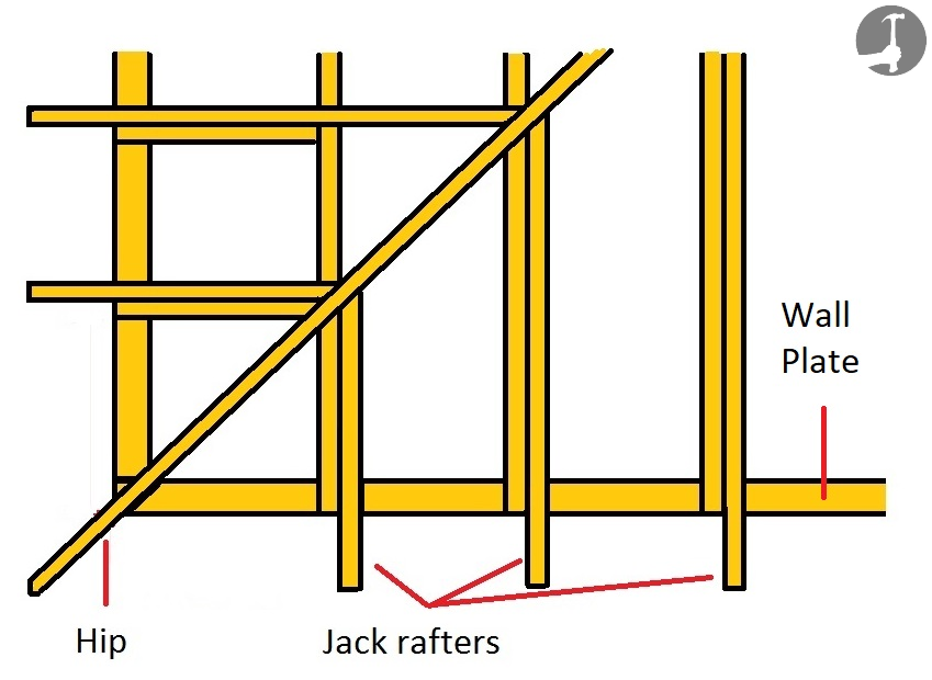 Hipped roof wall plate lay-out